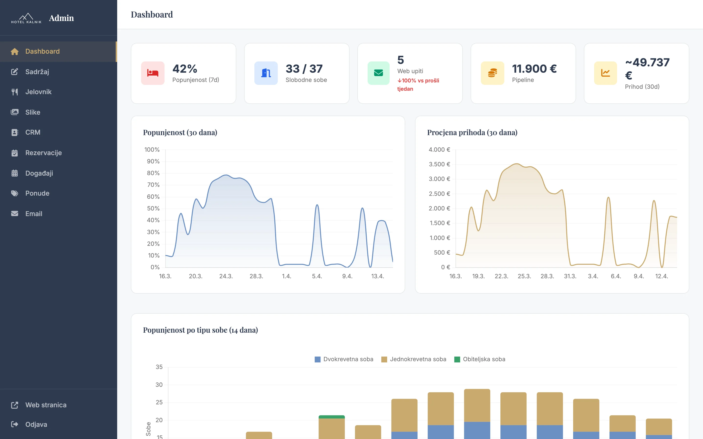 Admin panel — Dashboard